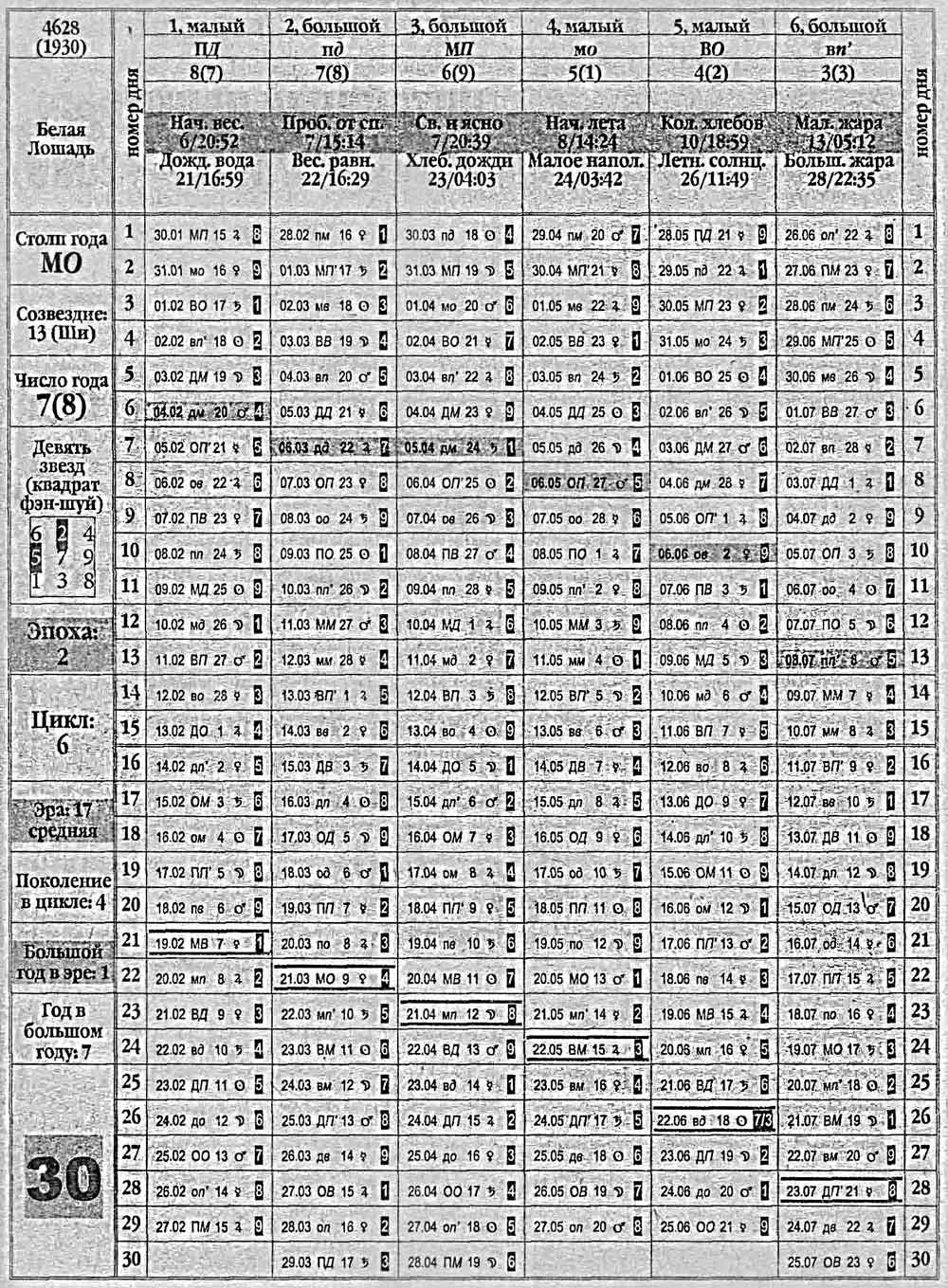 Китайский календарь 1930 года