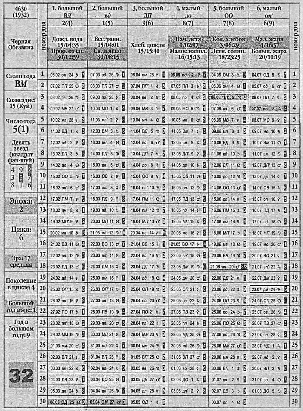 Китайский календарь 1932 года