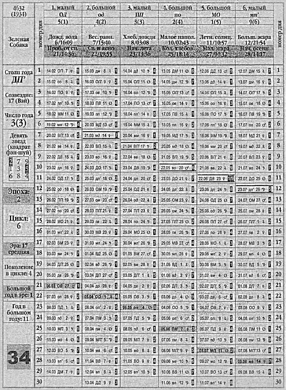 Китайский календарь 1934 года