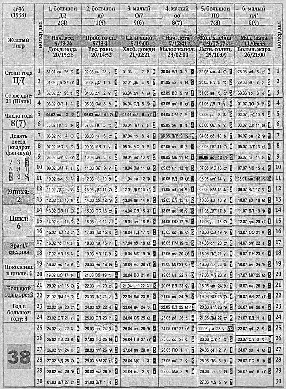 Китайский календарь 1938 года