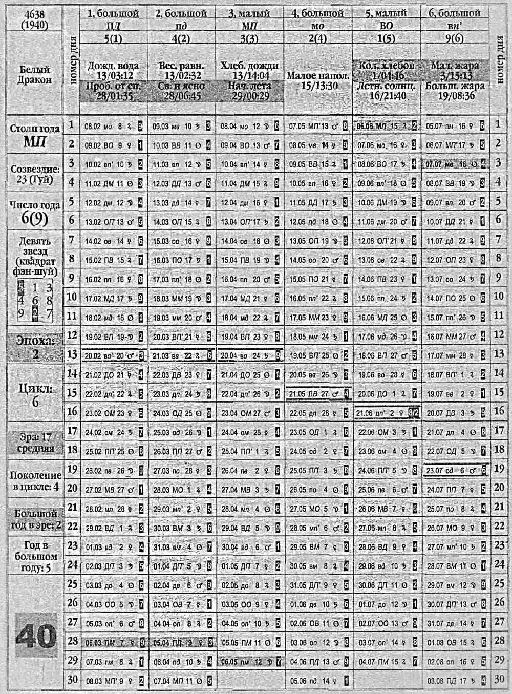 Китайский календарь 1940 года