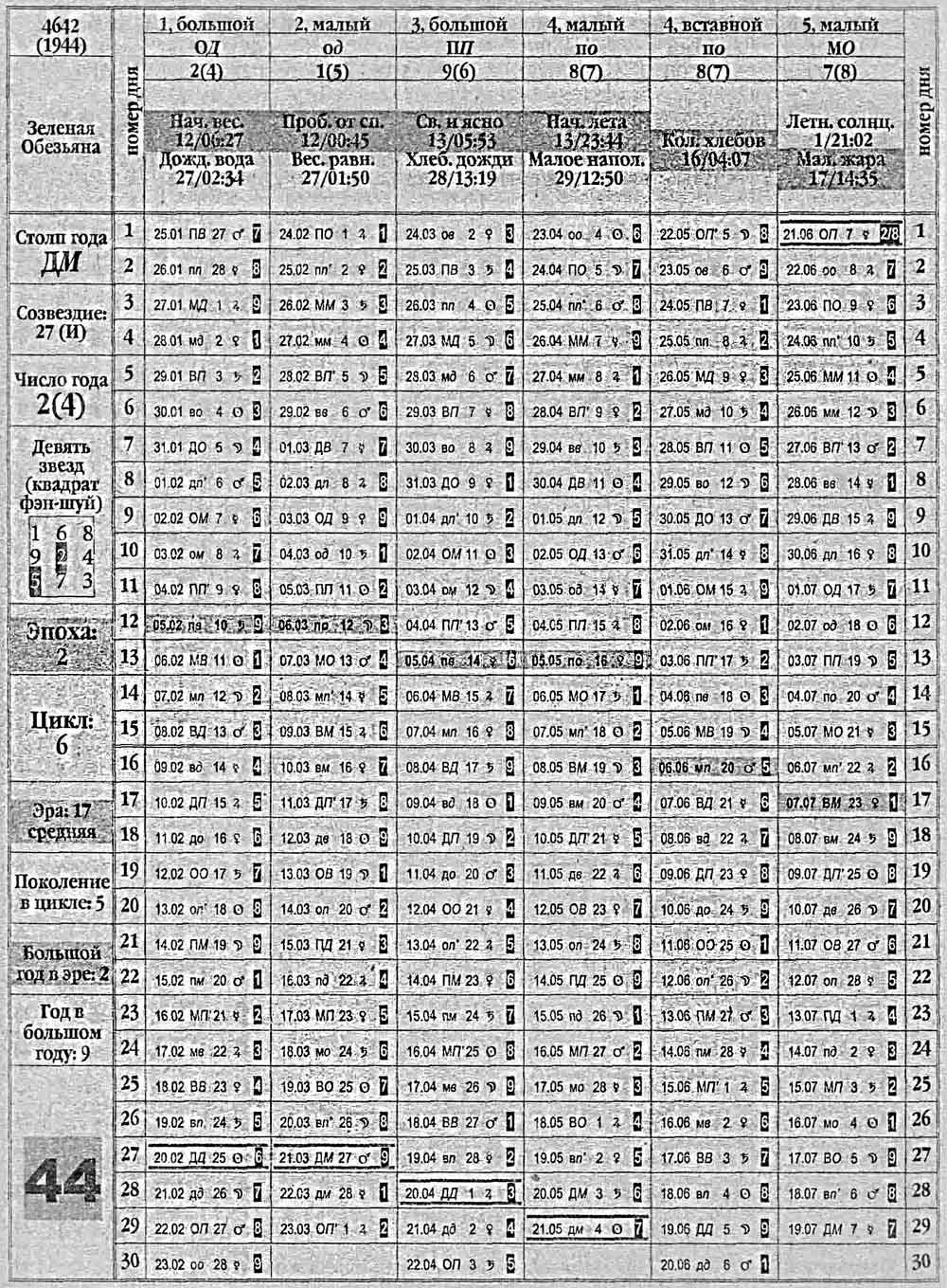 Китайский календарь 1944 года