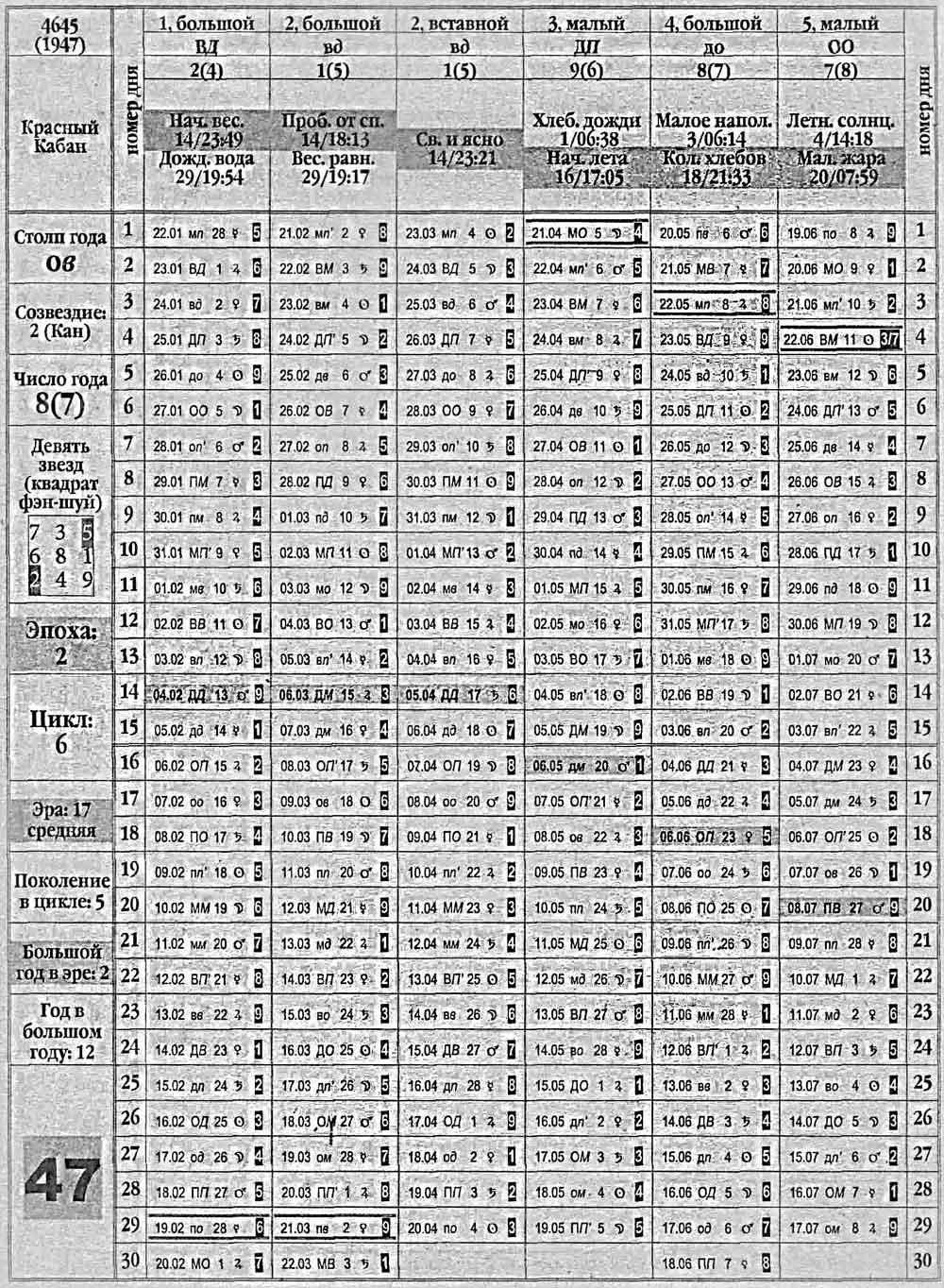 Китайский календарь 1947 года