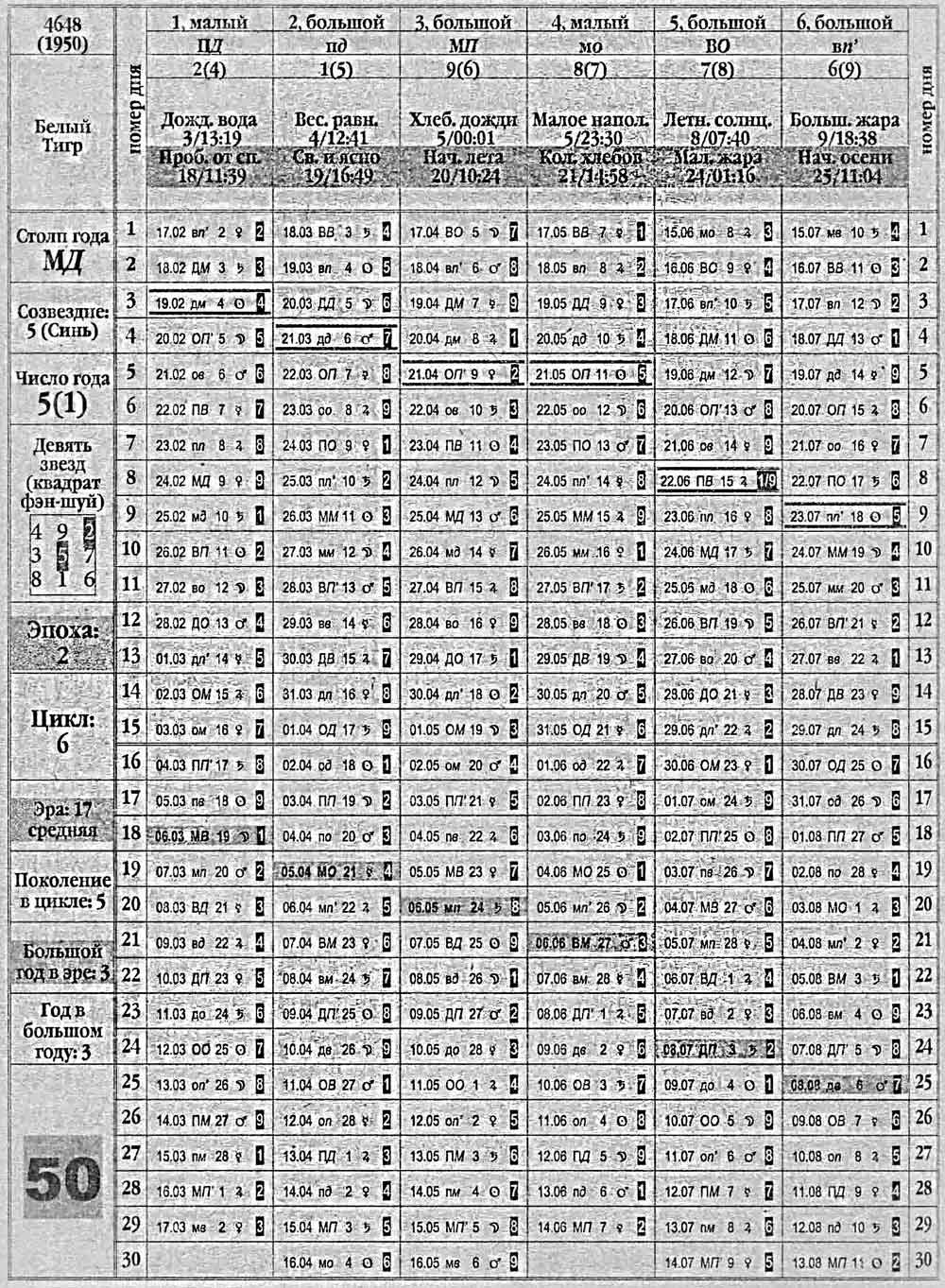 Китайский календарь 1950 года