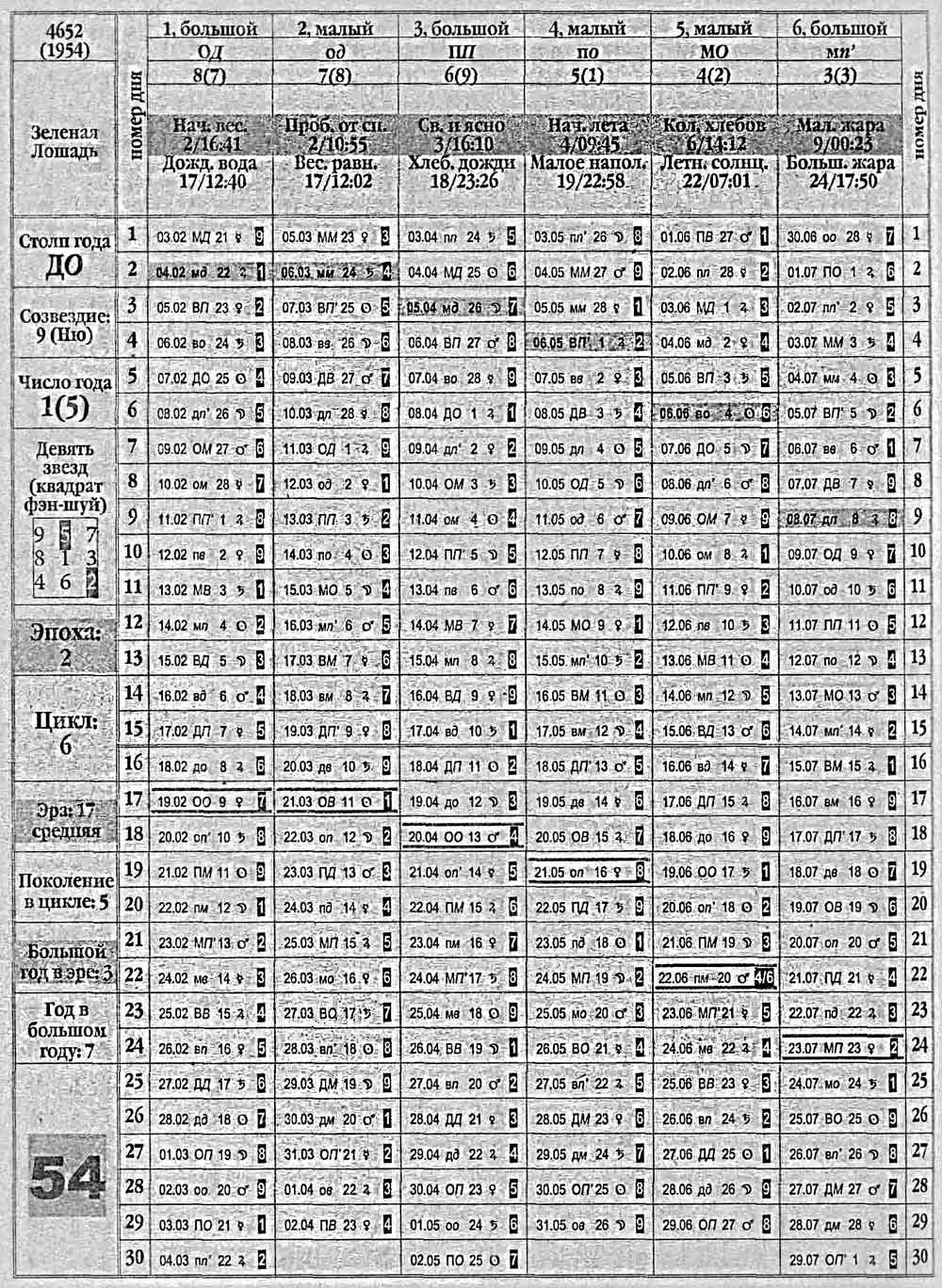 Китайский календарь 1954 года