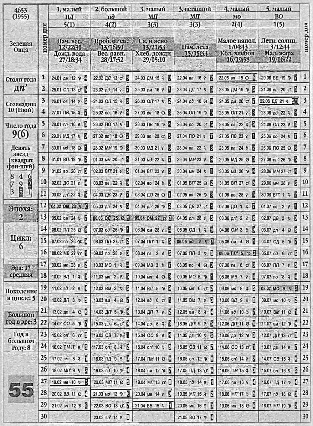 Китайский календарь 1955 года