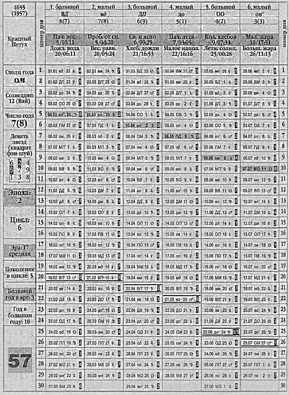 Китайский календарь 1957 года