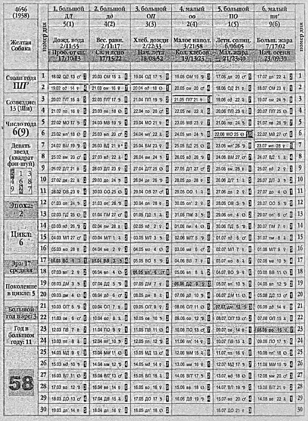 Китайский календарь 1958 года