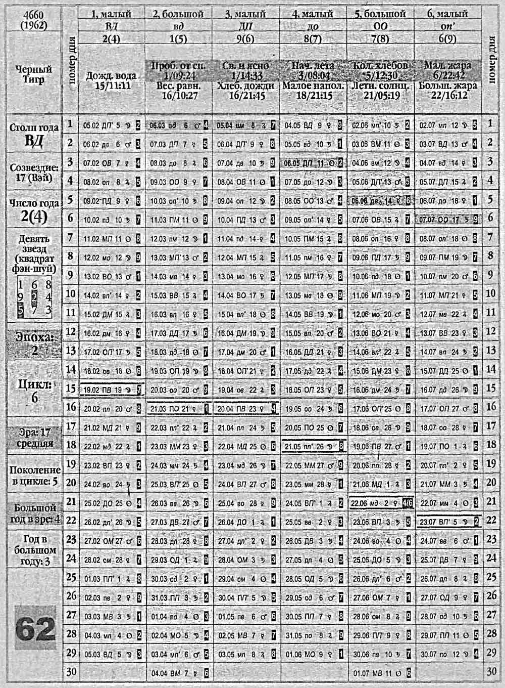 Китайский календарь 1962 года