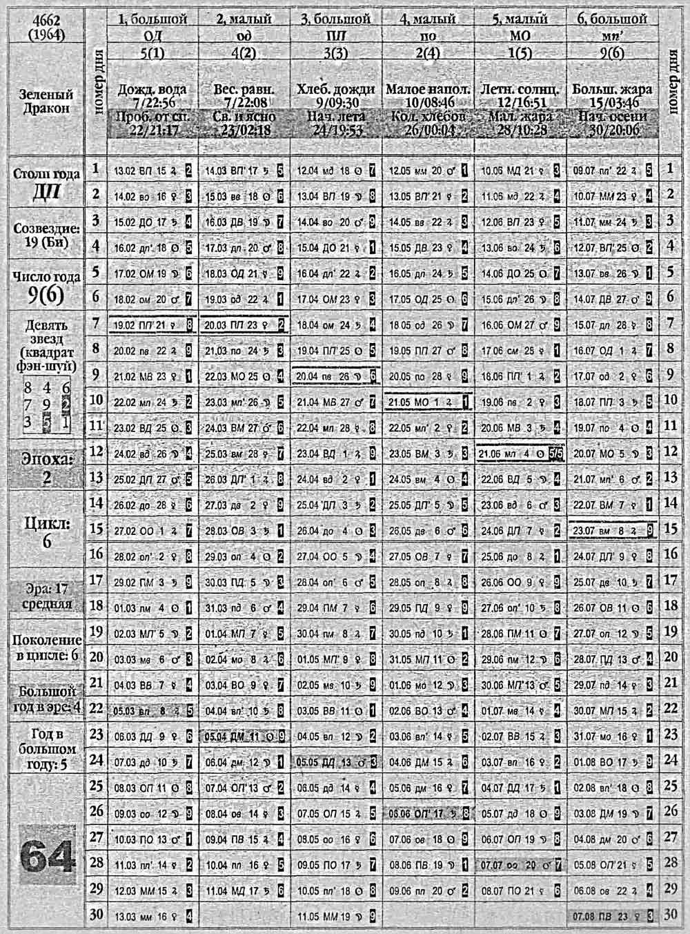Китайский календарь 1964 года