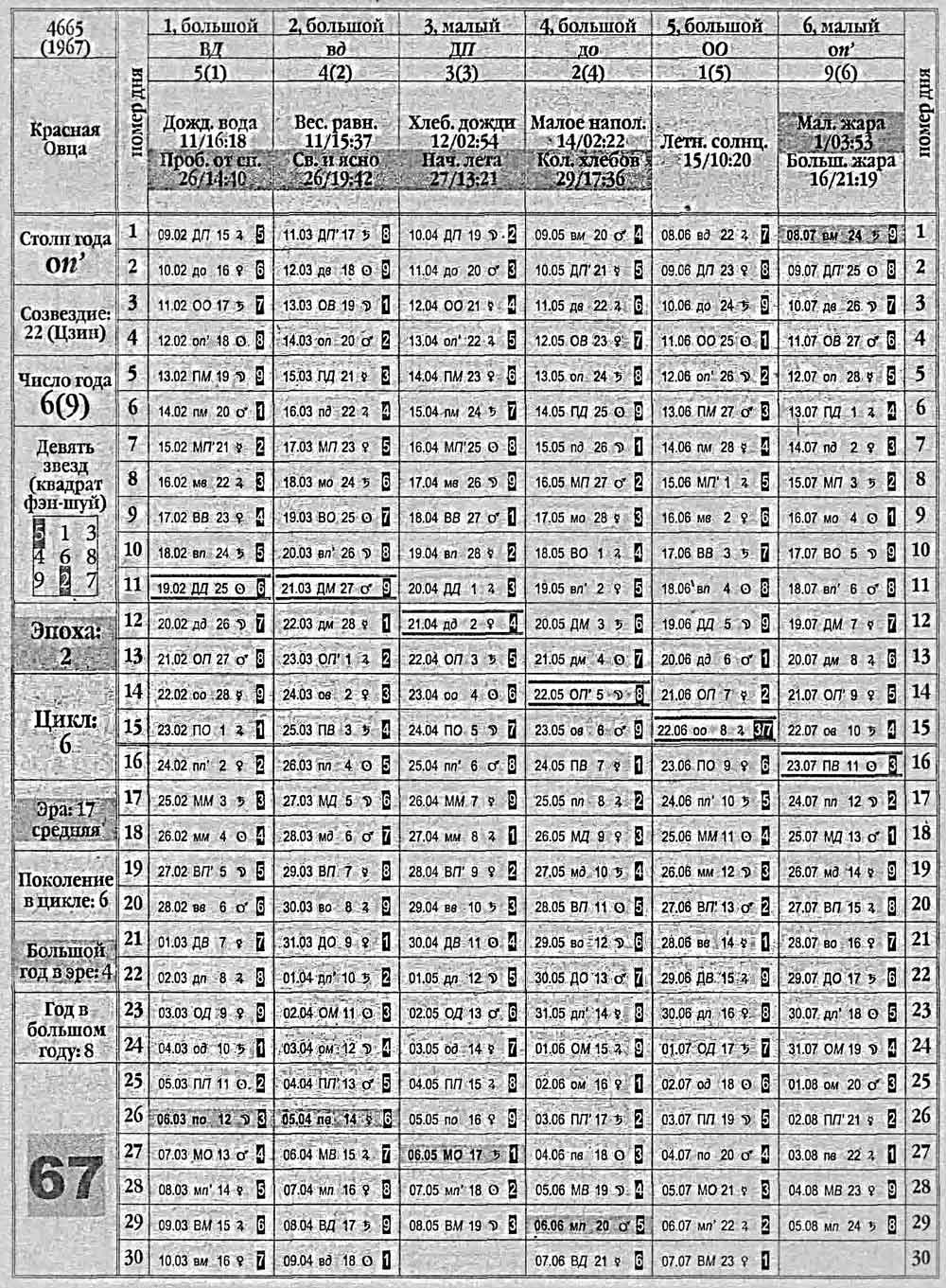 Китайский календарь 1967 года