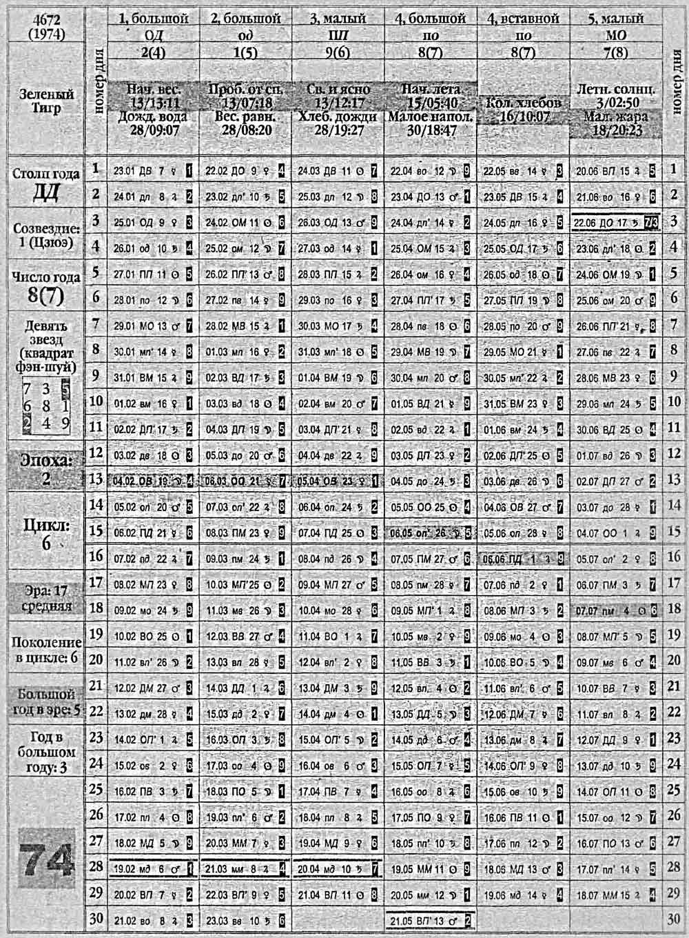 Китайский календарь 1974 года