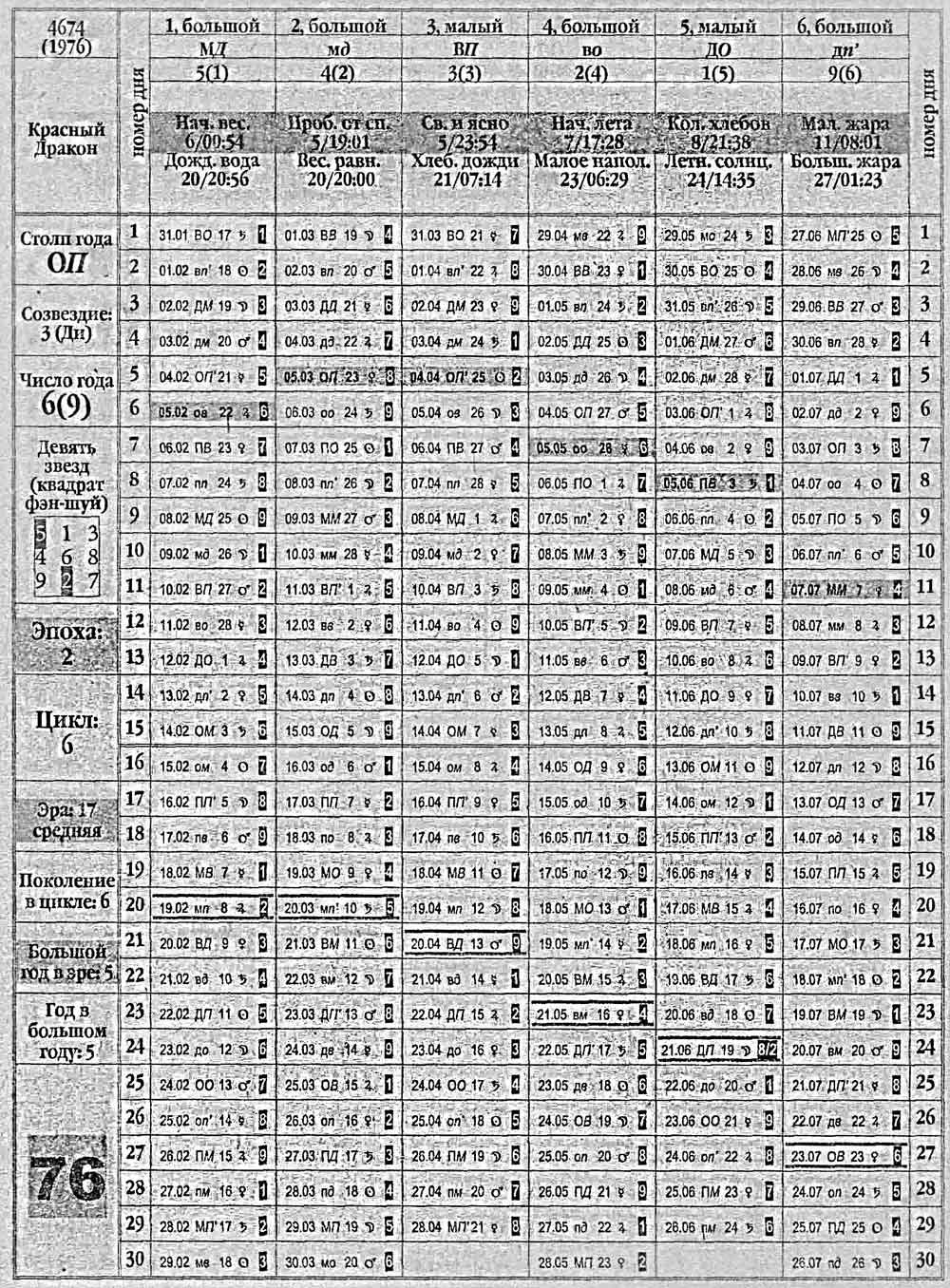 Китайский календарь 1976 года