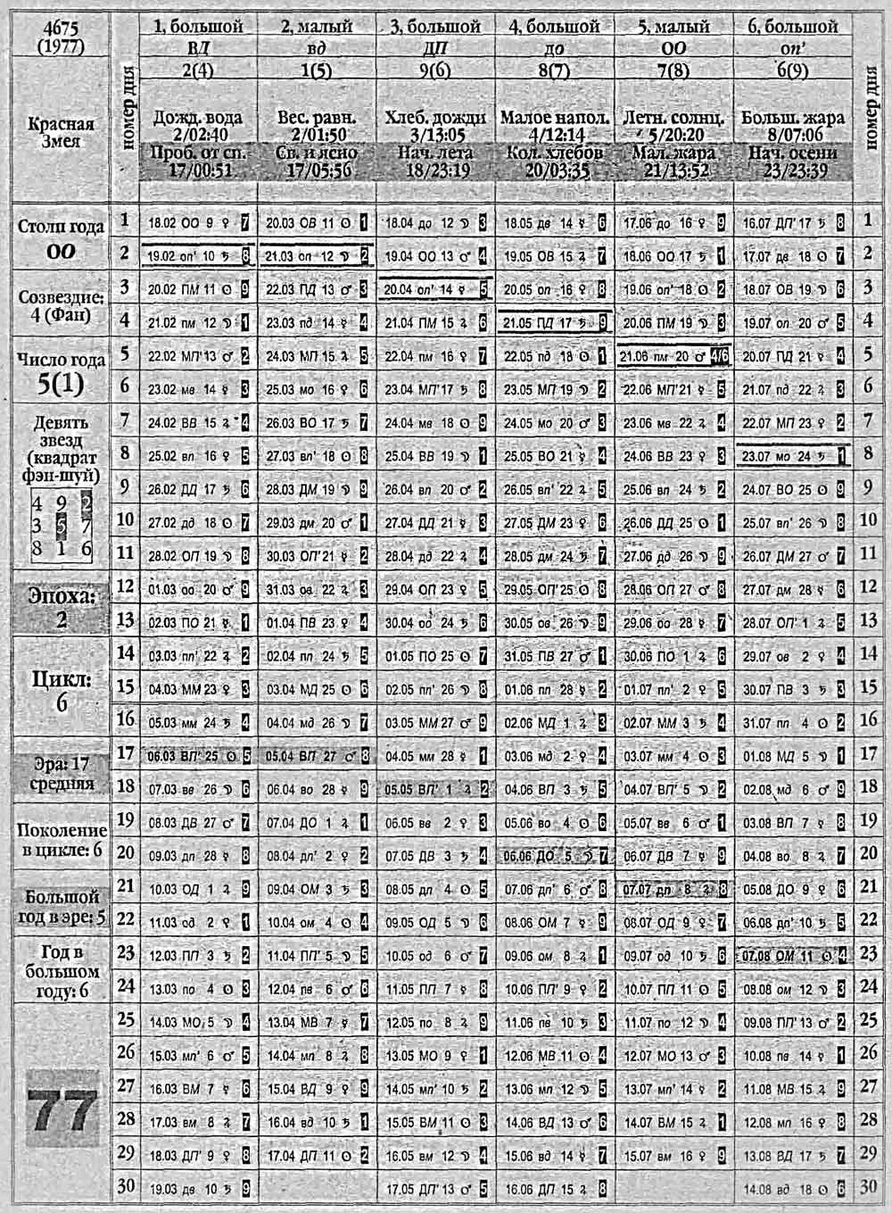 Китайский календарь 1977 года