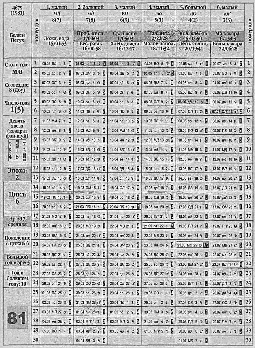Китайский календарь 1981 года