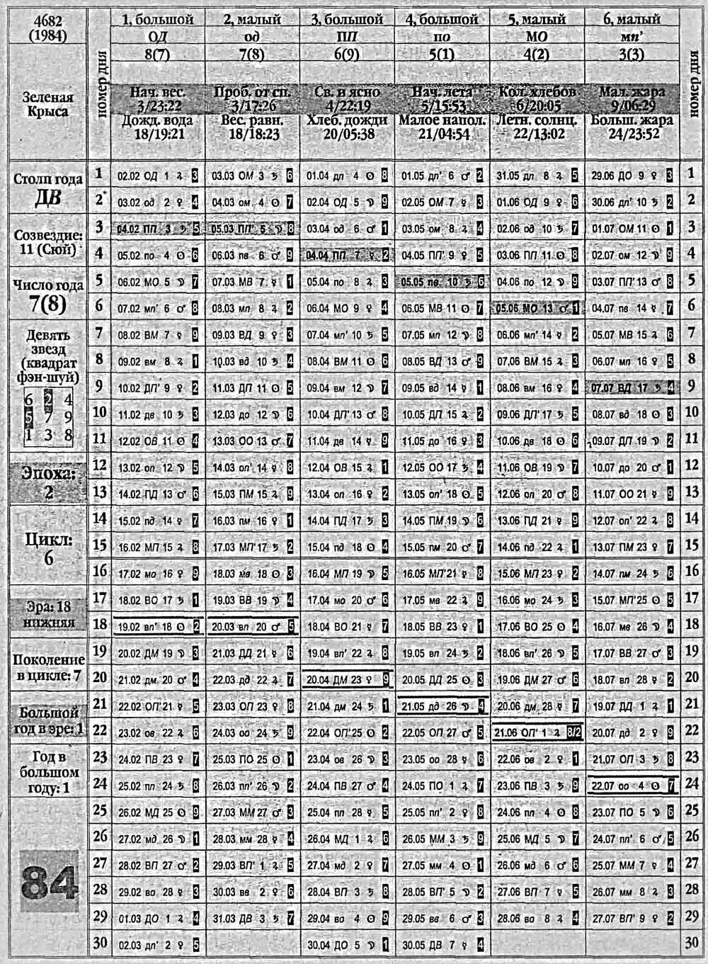 Китайский календарь 1984 года