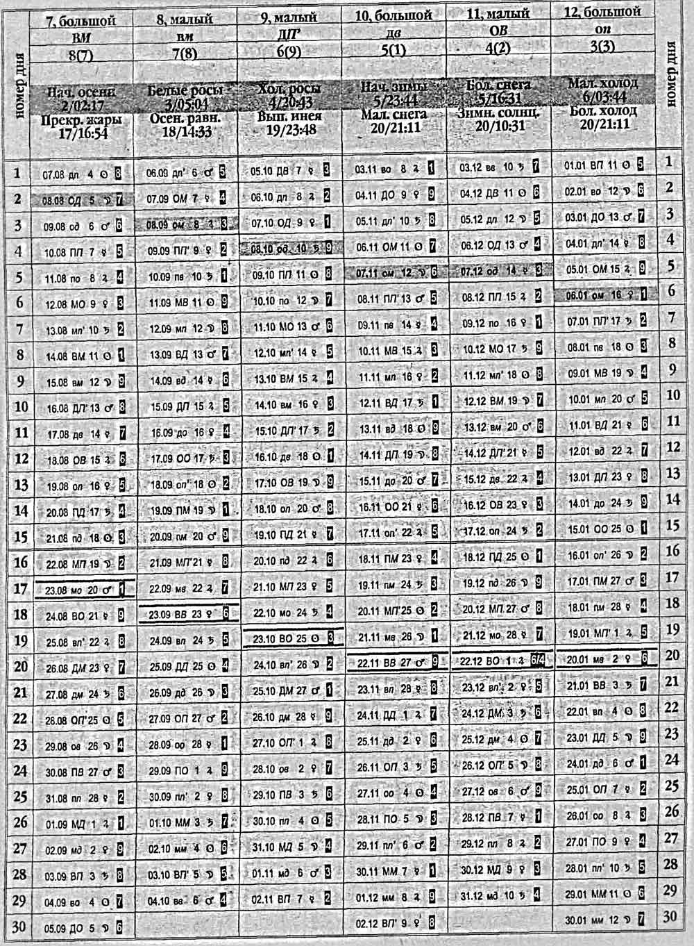 Китайский календарь 1994 года