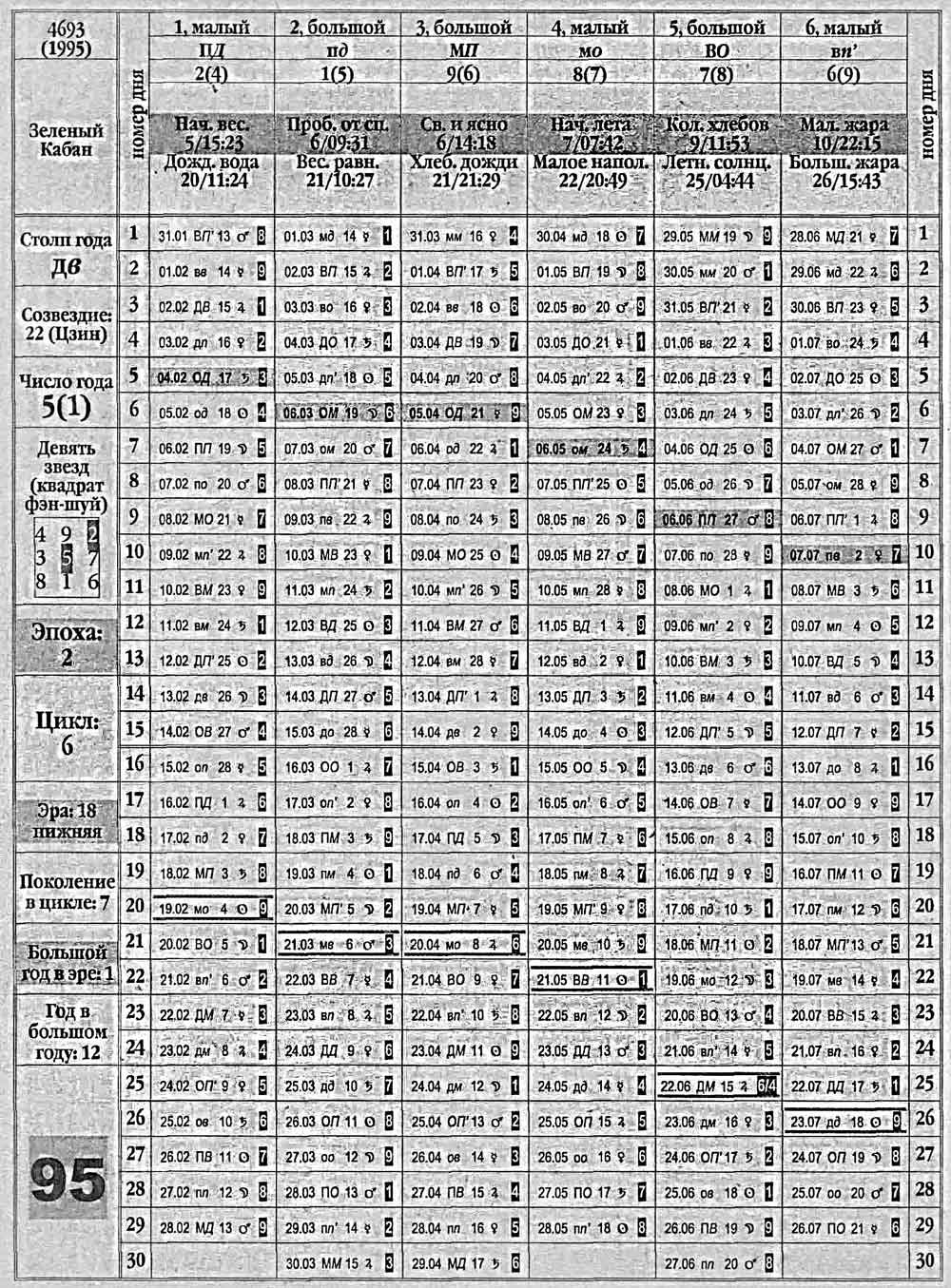 Китайский календарь 1995 года