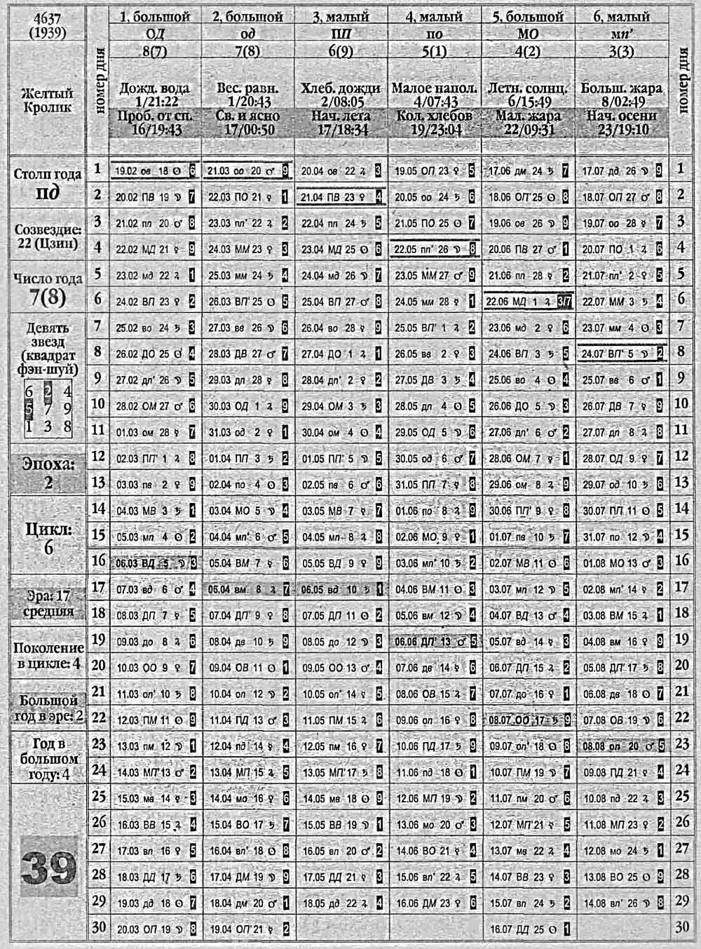 Китайский календарь 1939 года
