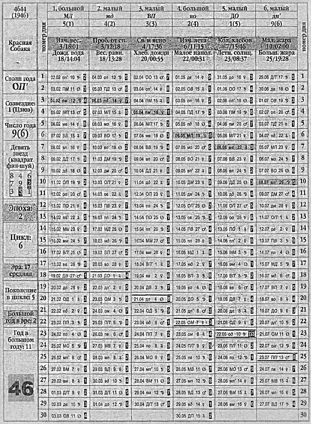 Китайский календарь 1946 года