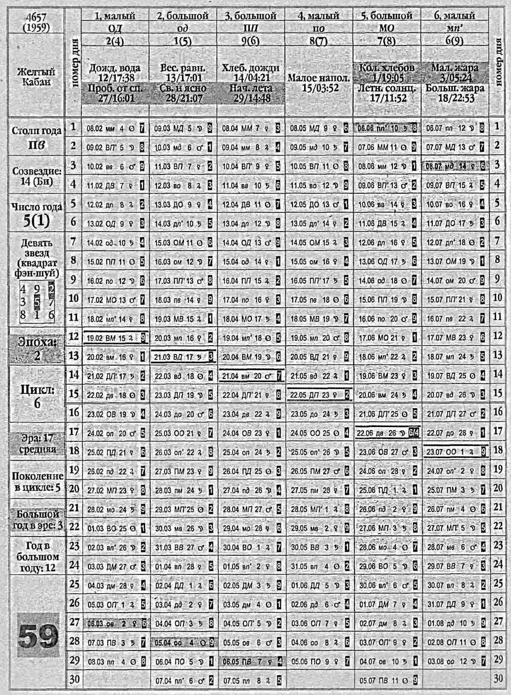 Китайский календарь 1959 года