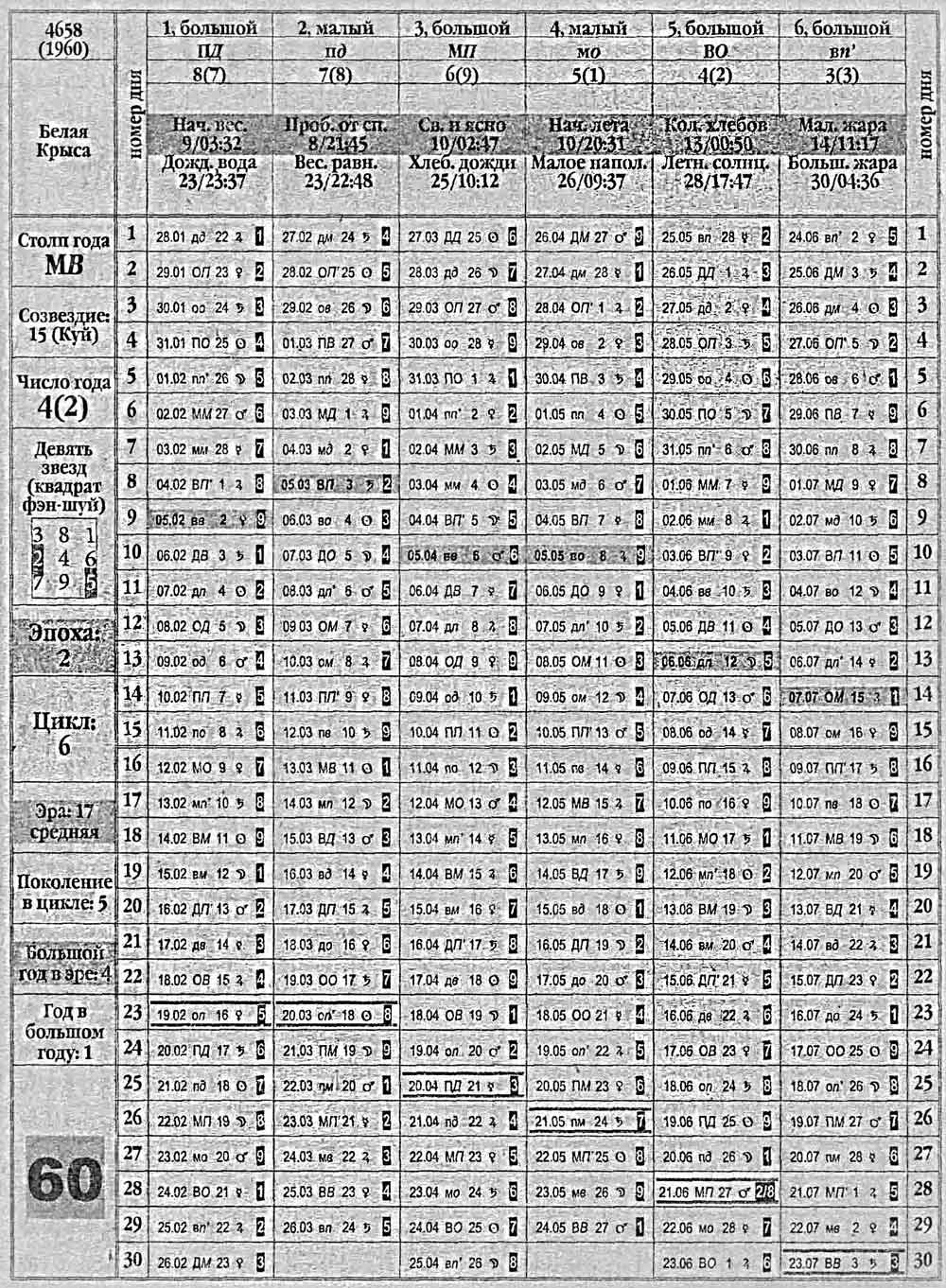 Китайский календарь 1960 года
