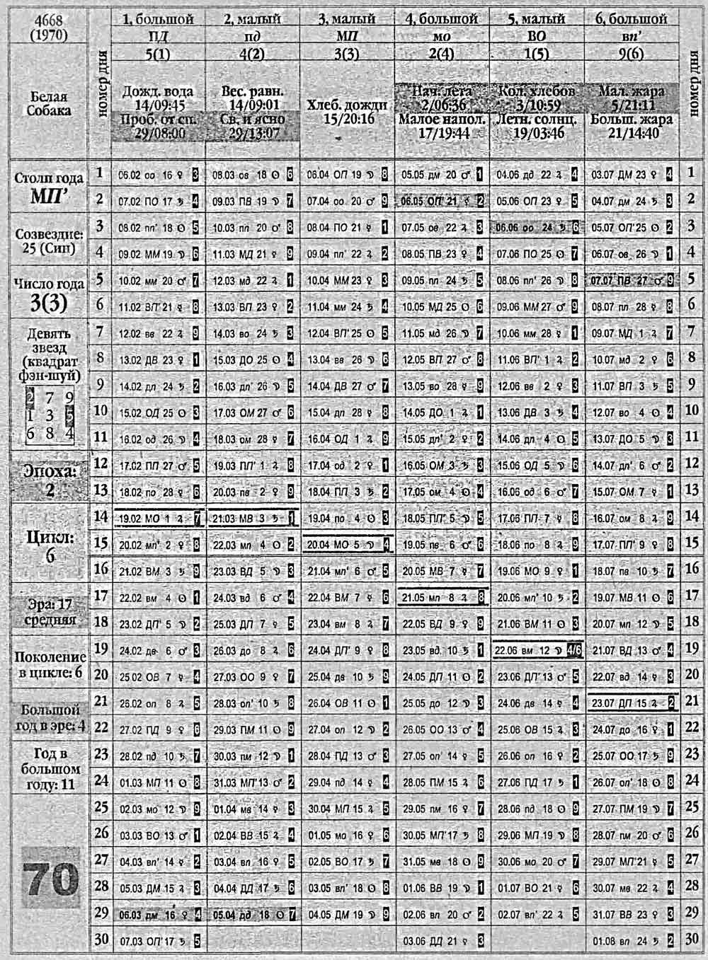 Китайский календарь 1970 года