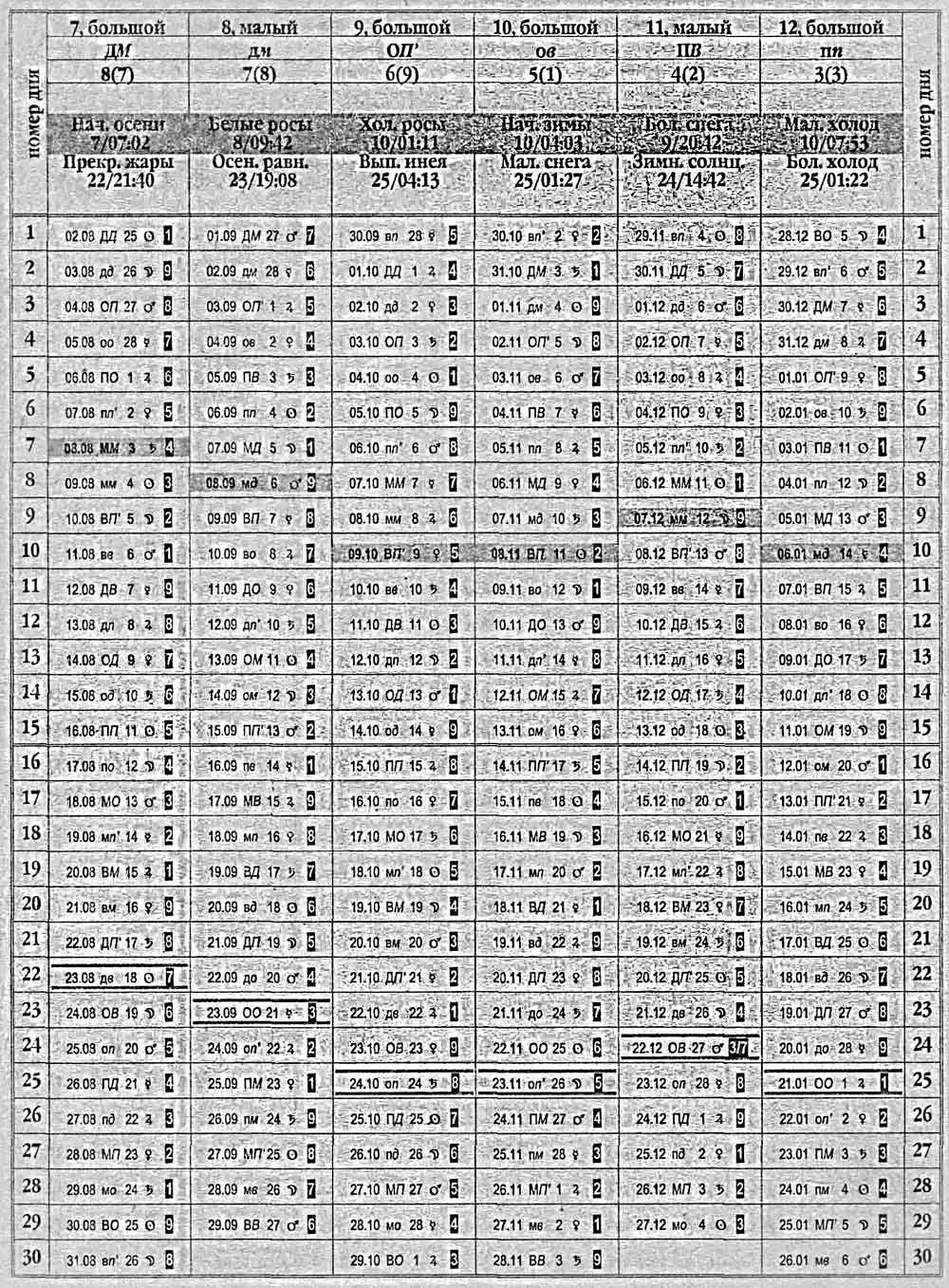Китайский календарь 1970 года