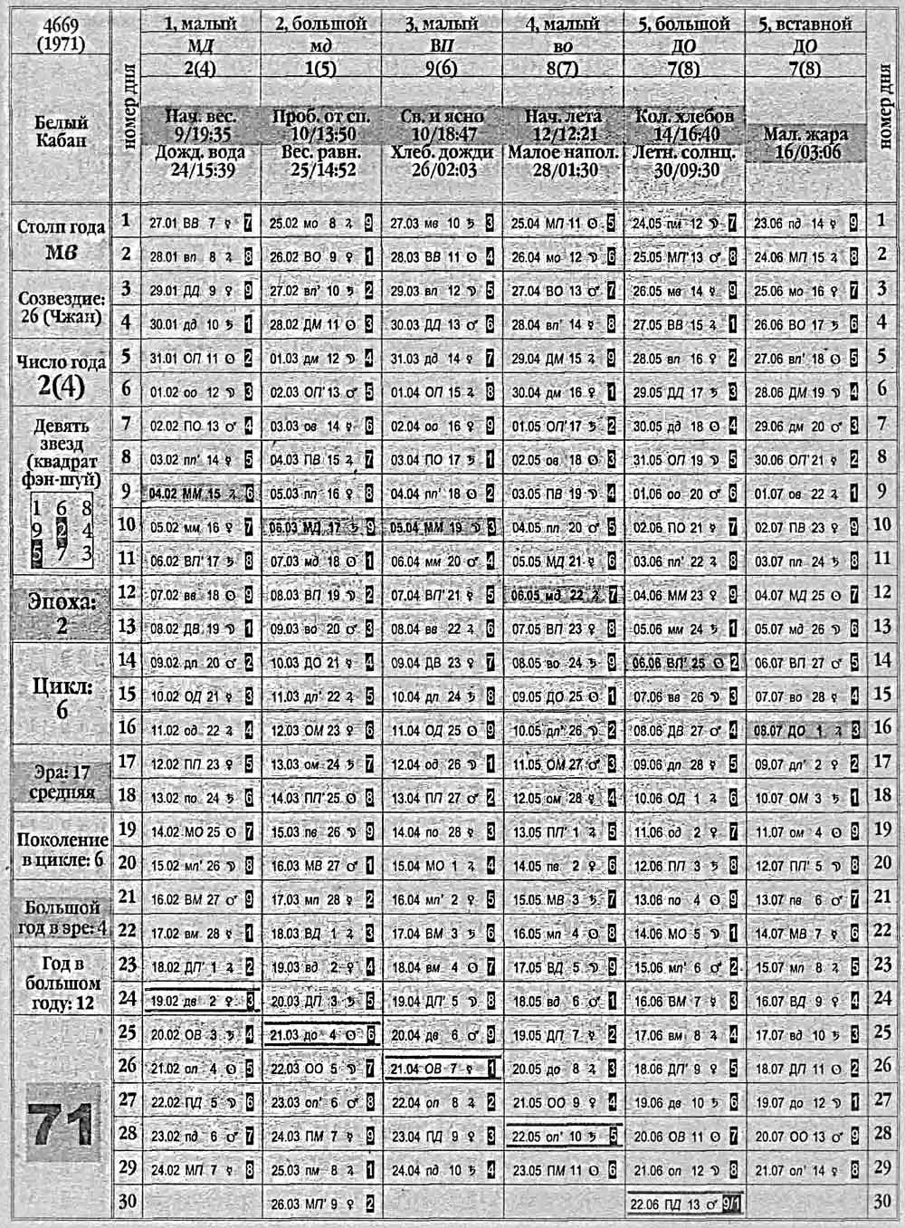 Китайский календарь 1971 года