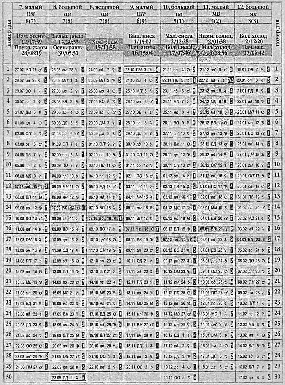 Китайский календарь 1976 года