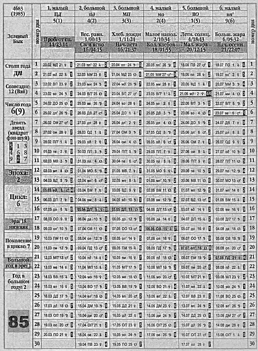 Китайский календарь 1985 года