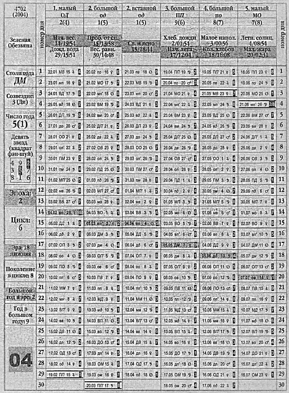 Китайский календарь 2004 года